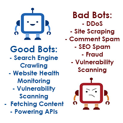 Traffic Bot Types: Good Bots vs Bad Bots in 2023