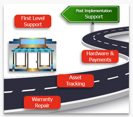 Post Implementation Support