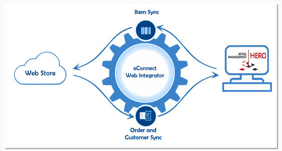 eConnect Web Integrator for RMH - Modern Retail by New West Technologies