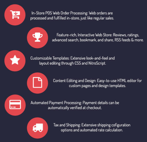 NitroSell Features