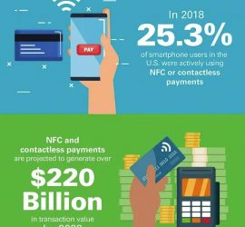 NFC and Contactless Payments