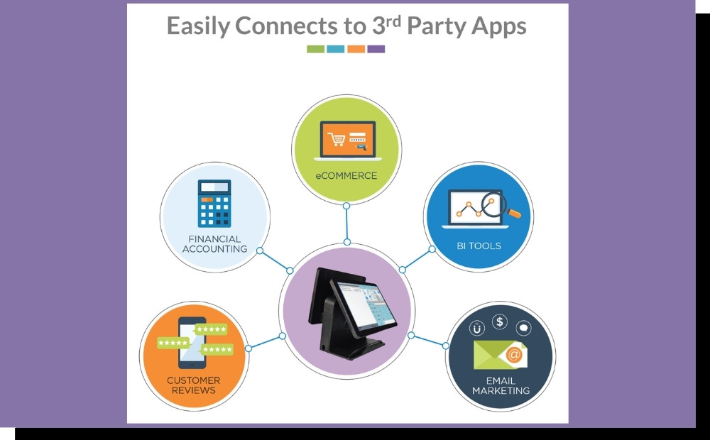 MyPOS Connect 3rd Party Apps