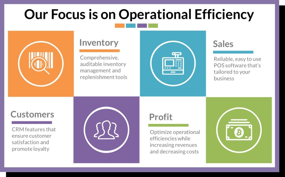 MyPOS Connect Operational Efficiency