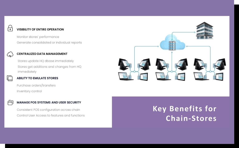 MyPOS Connect Key Benefits for Chain Stores