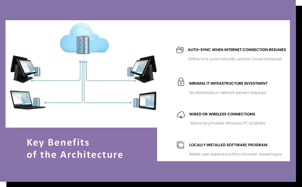 MyPOS Connect Key Benefits of MyPOS Connect Architecture
