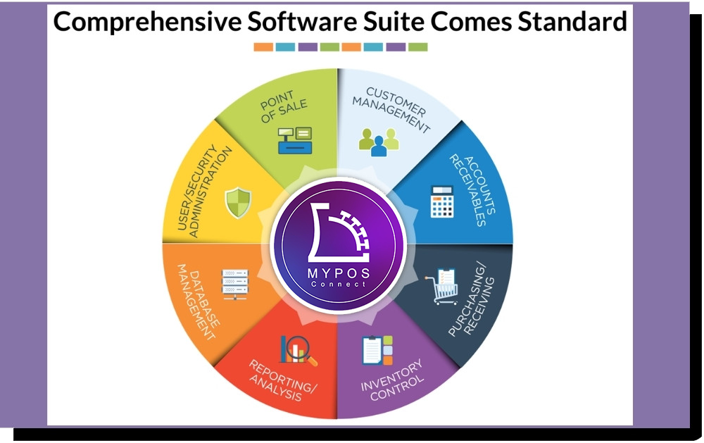 Comprehensive Software Suite
