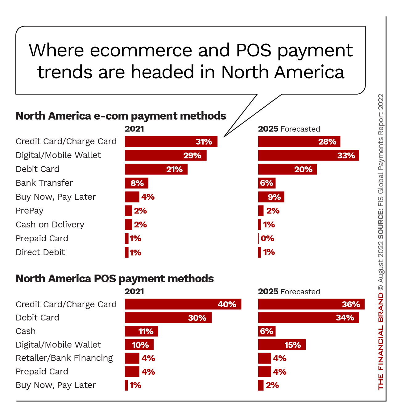 Payment Trends 2025