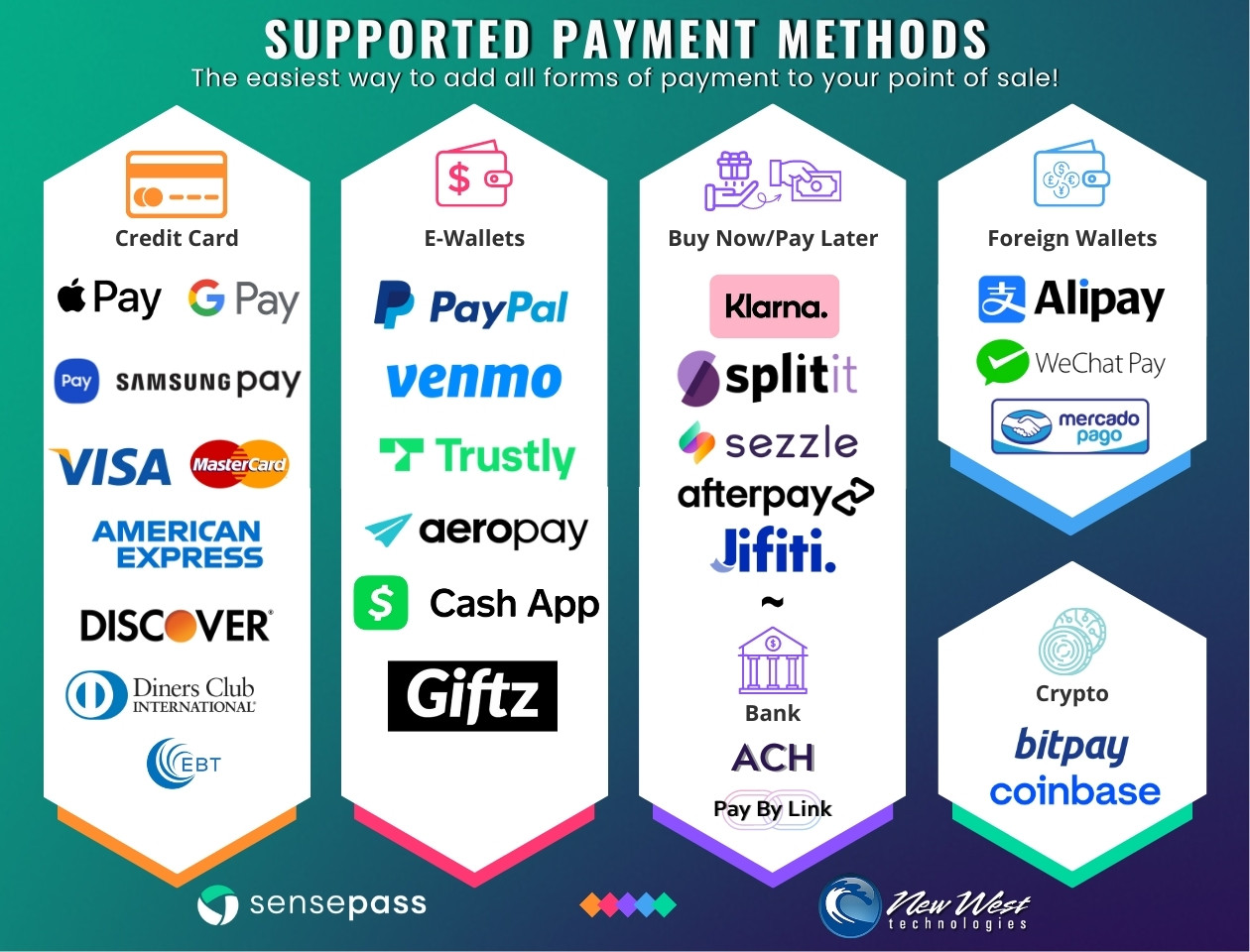 SensePass Payments - Supported Methods